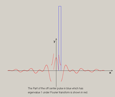 Fourier Transform Operations